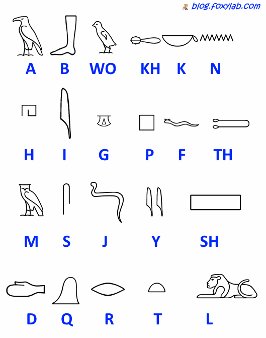 Создание первого алфавита египет